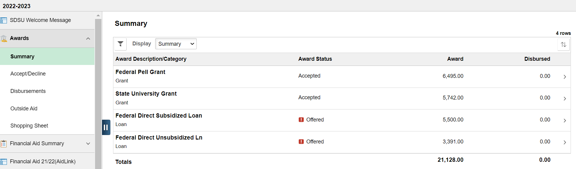 Financial Aid Summary Tab Overview