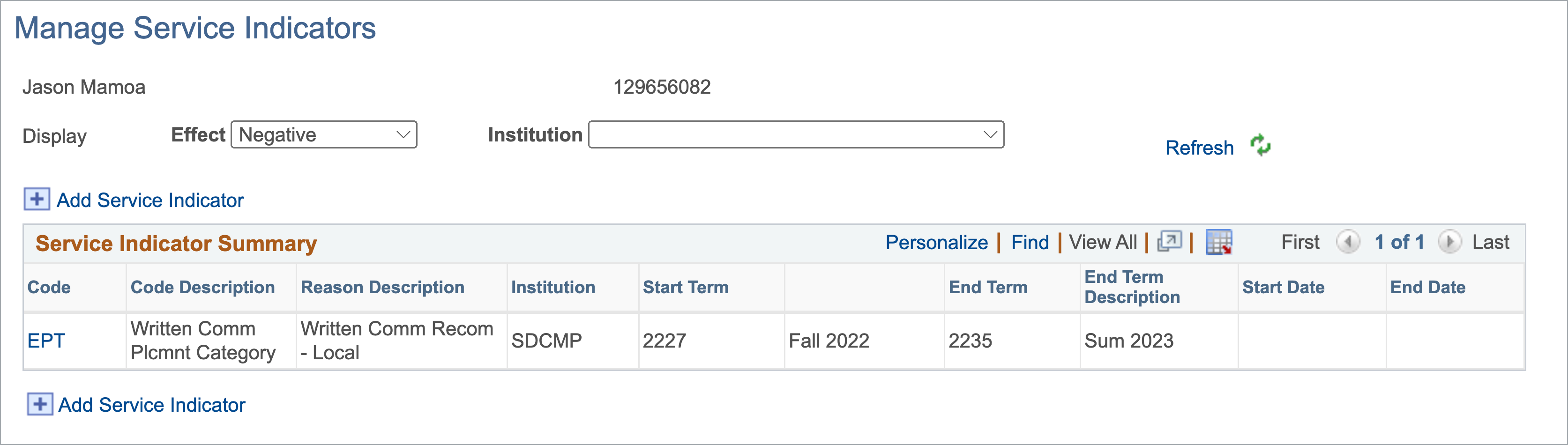 Manage Service Indicators
