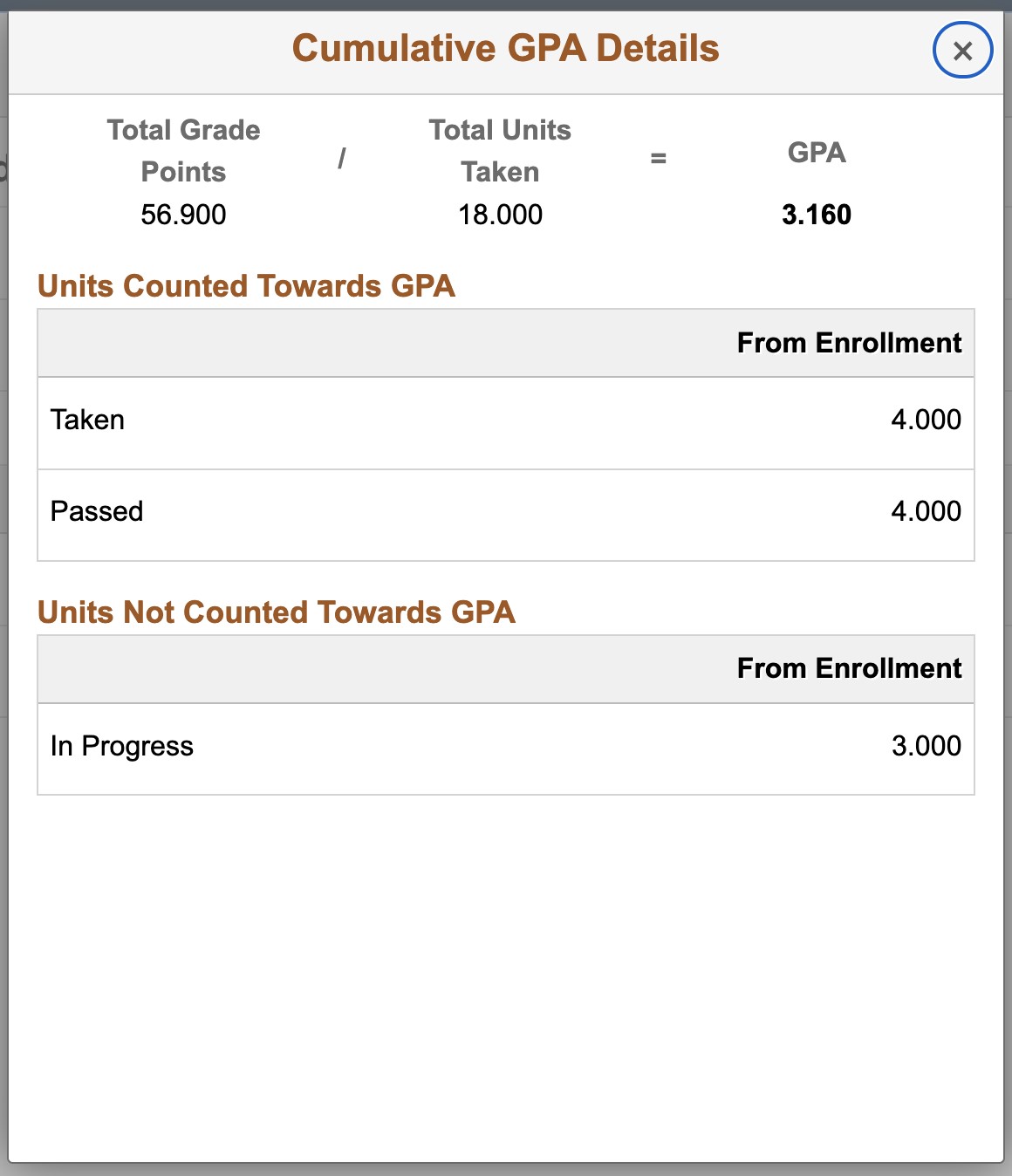 my.SDSU Cumulative GPA view